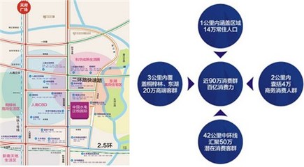 严重过剩!成都商业综合体该如何突出重围? - 商业地产诸葛亮-二三四线城市著名商业地产策划公司-中国商业地产策划网-19年操盘经验,专业提供商业地产前期策划市场定位招商销售运营管理顾问等服务